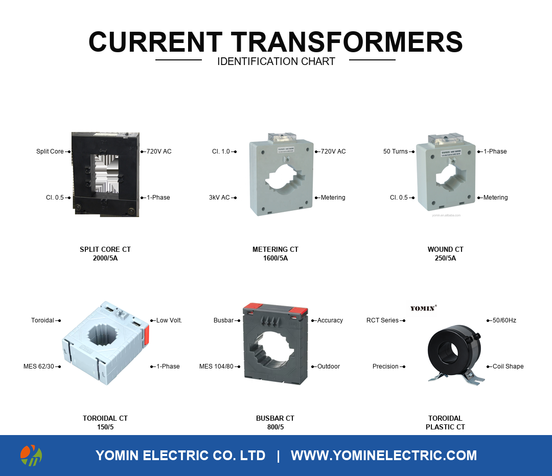 Yomin current transformers identification chart with six CT types and labelled features
