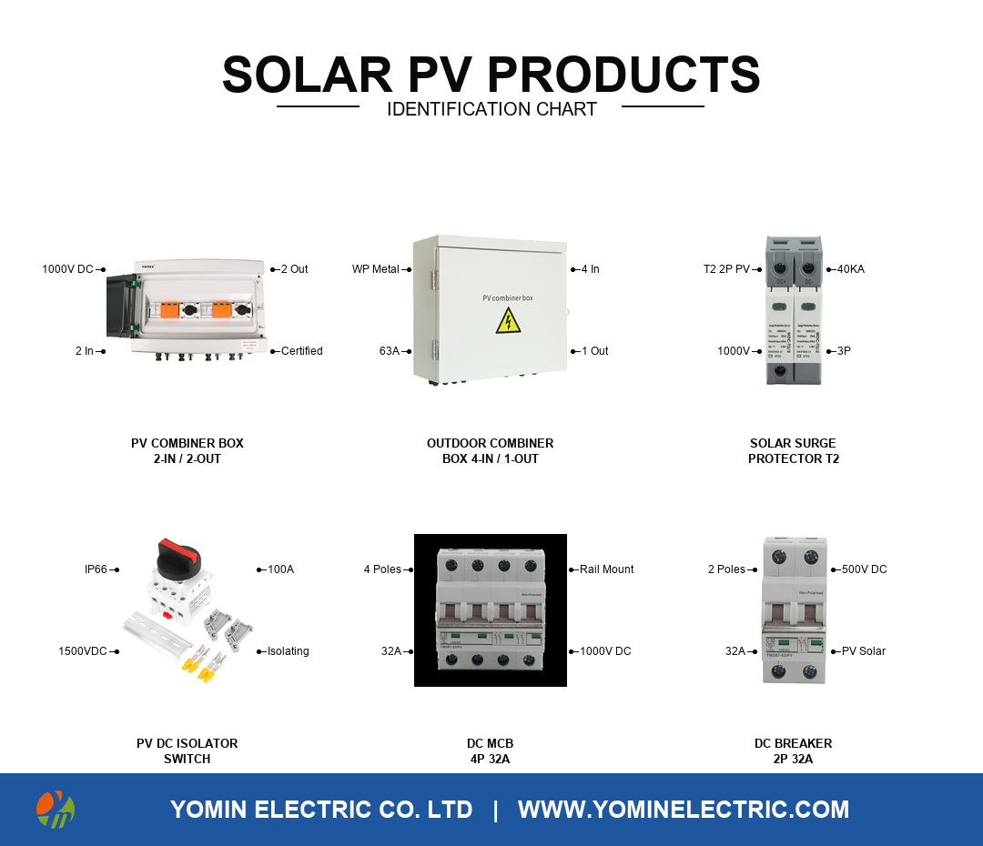 Yomin solar PV products identification chart with combiner boxes, surge protector, isolator and DC breakers