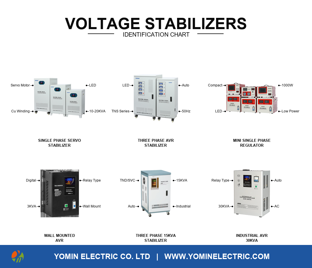 Voltage Stabilizers Explained: Pick the Right One in 5 Minutes