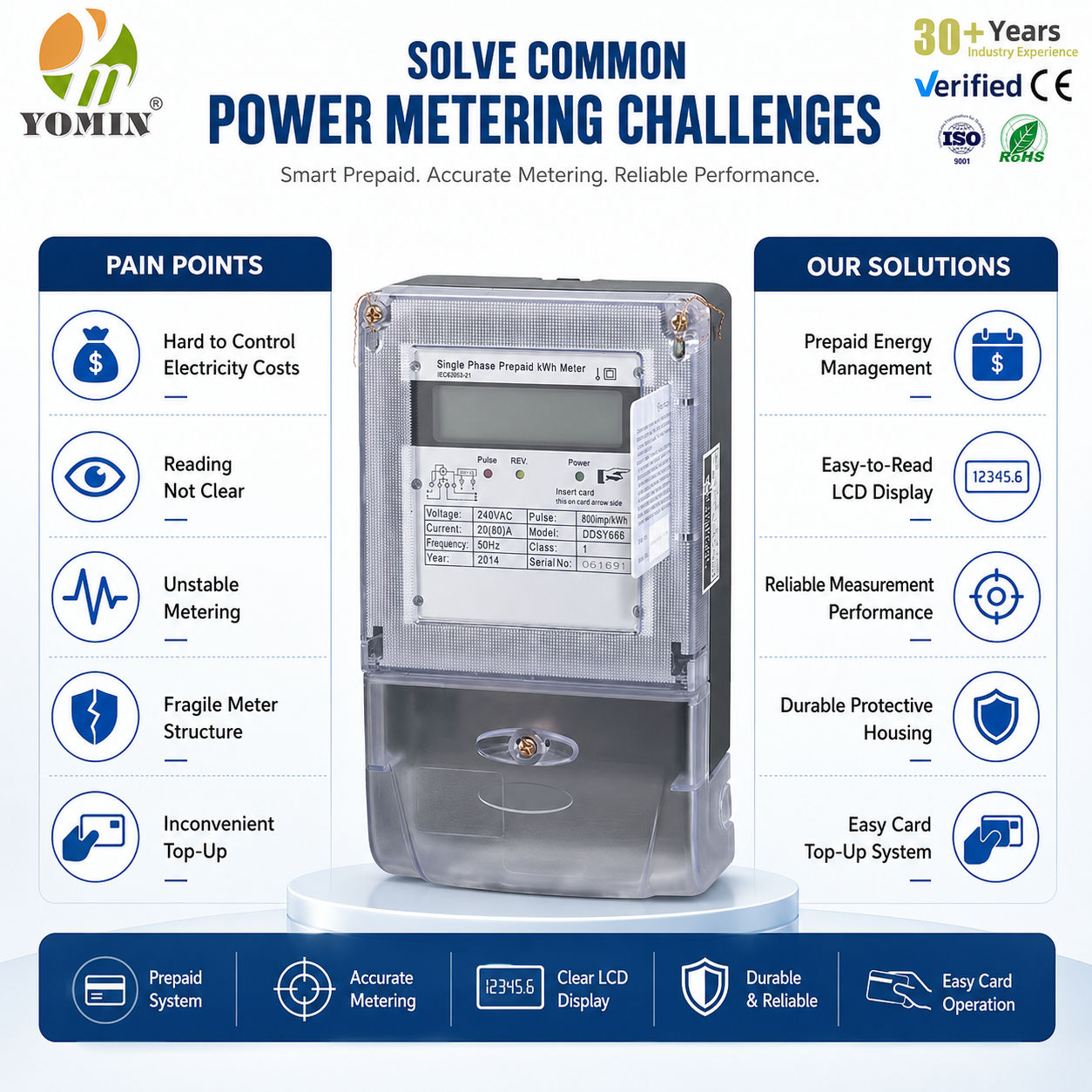 Single Phase Prepaid KWH Meter Installed Front Board Front-Loaded Digital IC Card Energy Meter for Prepaid Electricity Supply
