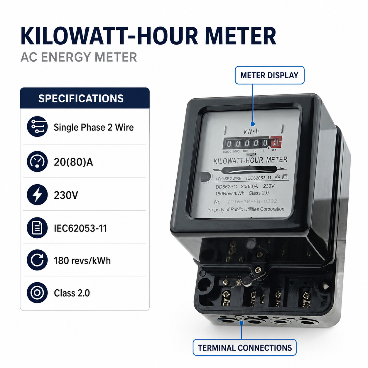 Accurate Energy Measurement Single-Phase Front Board Digital Mechanical kWh Display Energy Meters with Front Board Installed