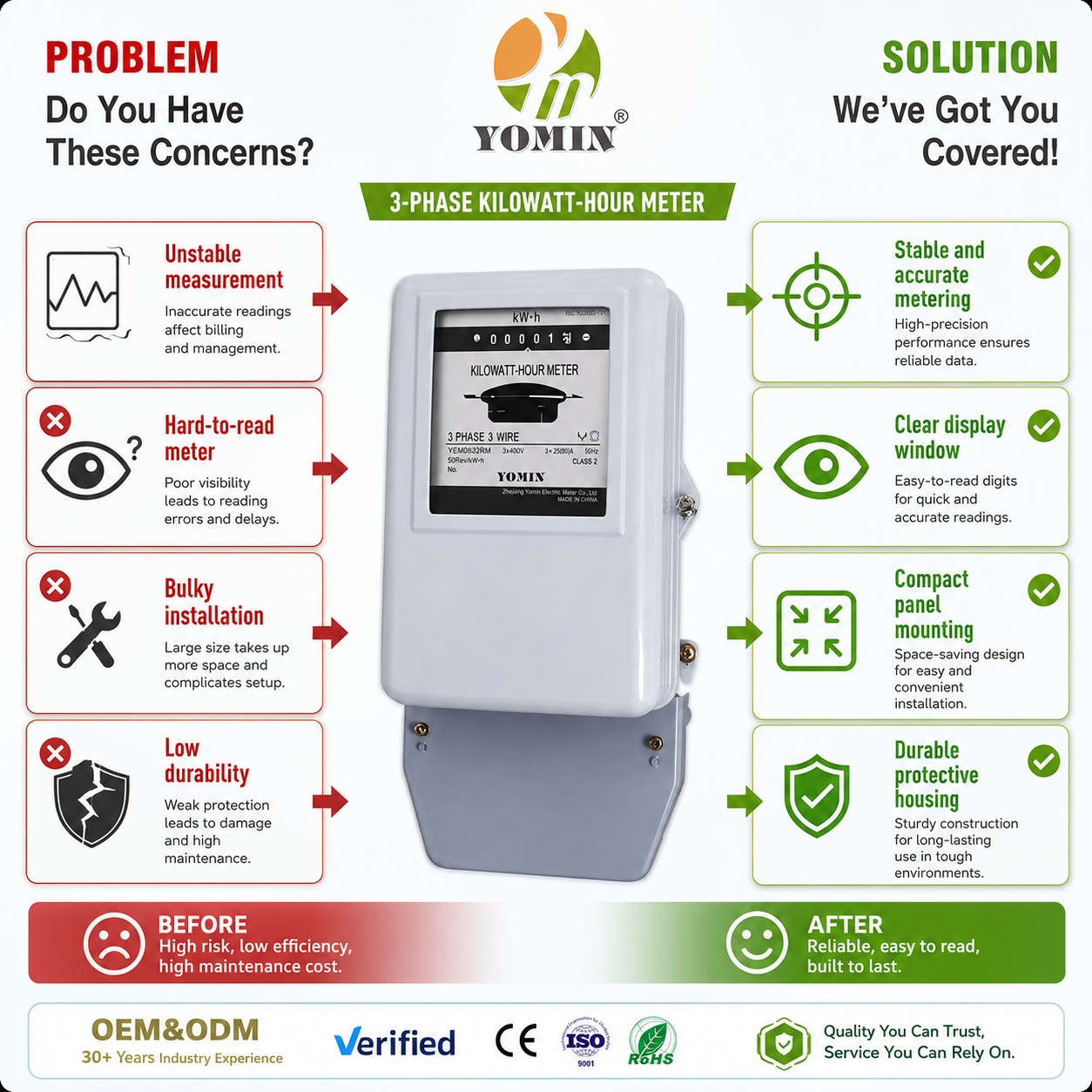 Factory YEM082RP Three Phase 3 Wire Electromechanical AC Active Meter Counter Digital Power 3 Phase Energy Meters