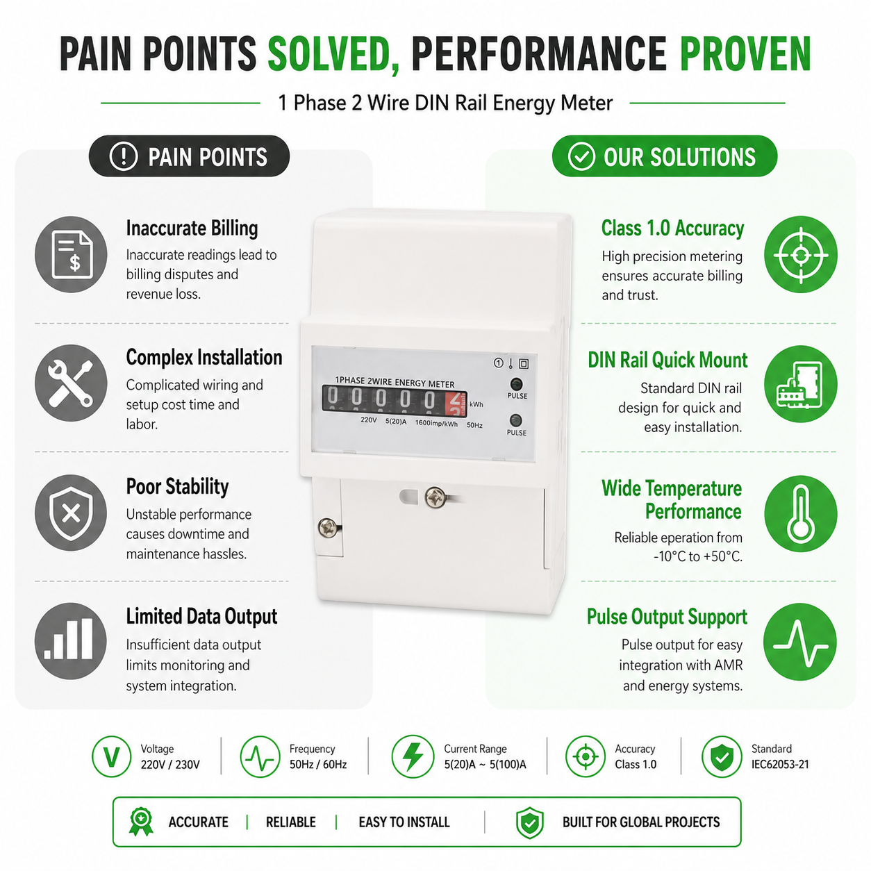 Digital Display Long-Tail Pulse Port 35-mm DIN Rail Type RS485 Kilowatt-Hour Electricity Single Phase Smart Meter Energy Meters