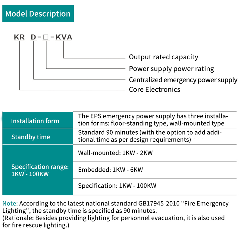 KR Series Energy-Saving Lighting Emergency Power Supply